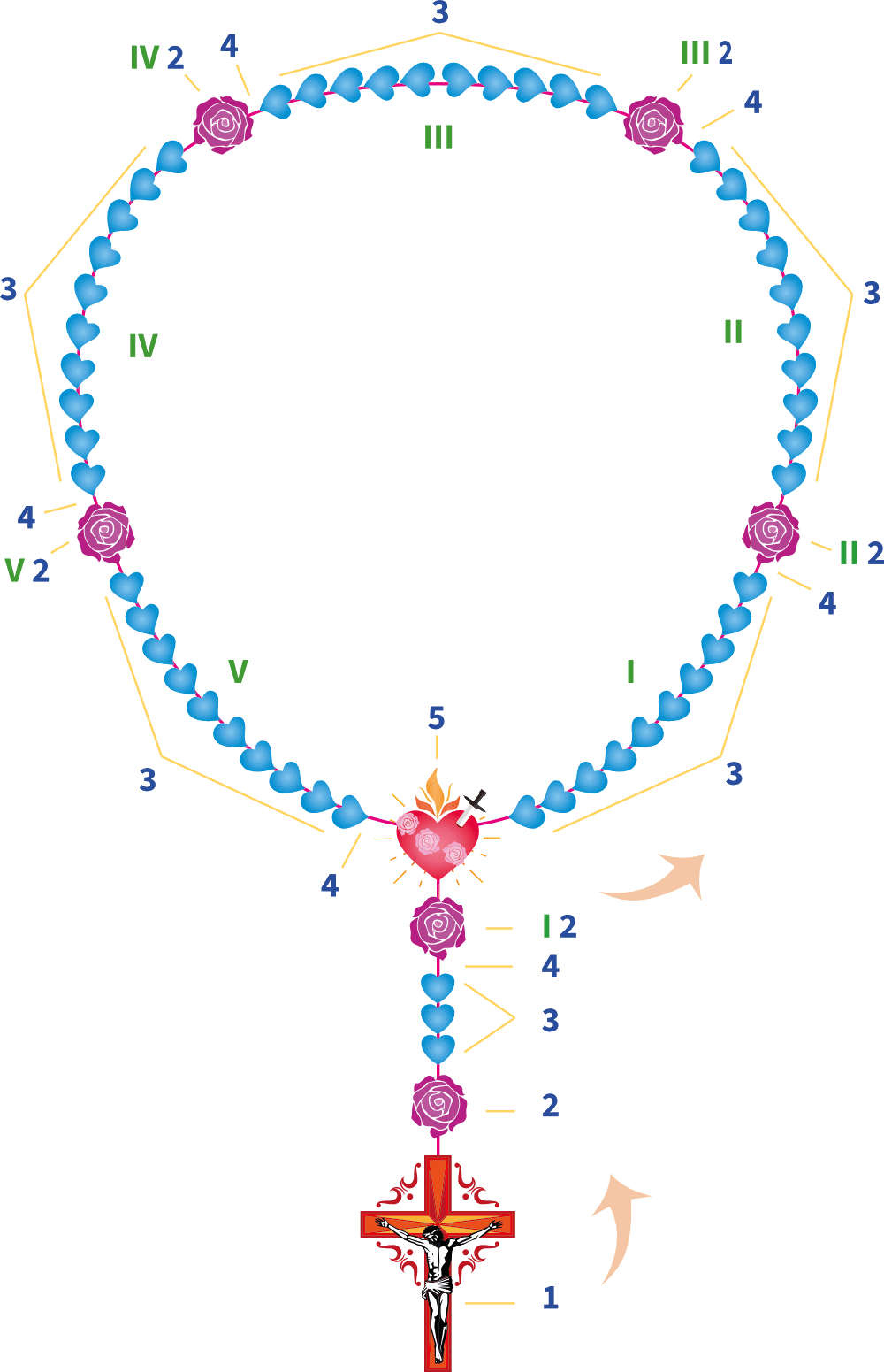 Rosenkranz Perlenkette